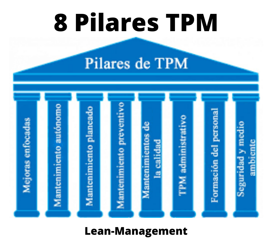 Pilares del TPM o Mantenimiento preventivo total en el lean manufacturing en español