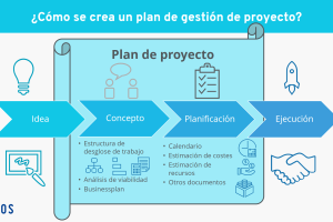 Como crear un plan de gestión de proyectos