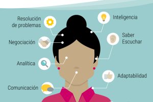 Cuales son las habilidades de un project manager