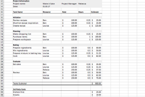 Estimación de costes en project management