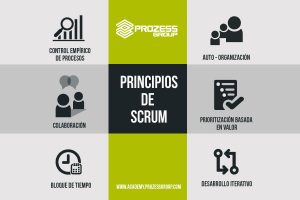Los 6 Principios Clave de Scrum: Cómo Obtener el Máximo Partido del Framework