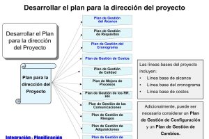 ¿Qué es PMI en gestión de proyectos?