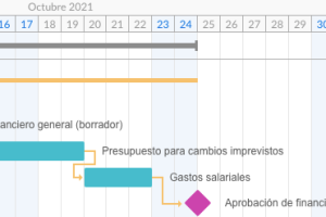 ¿Qué es un hito en gestión de proyectos?