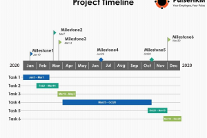 Qué es un milestone en Project Management