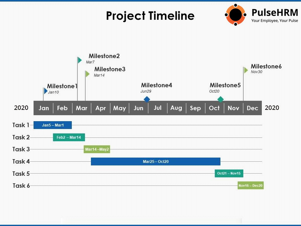 Qué Es Un Milestone En Project Management - Lean Management Blog