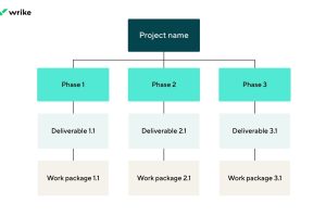 ¿Qué es un paquete de trabajo en gestión de proyectos?