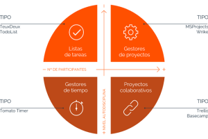 ¿Qué es un sistema de gestión de proyectos?