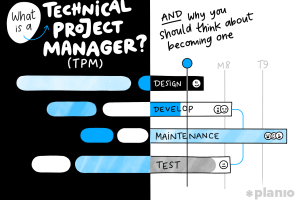 Qué es un Technical Project Manager?